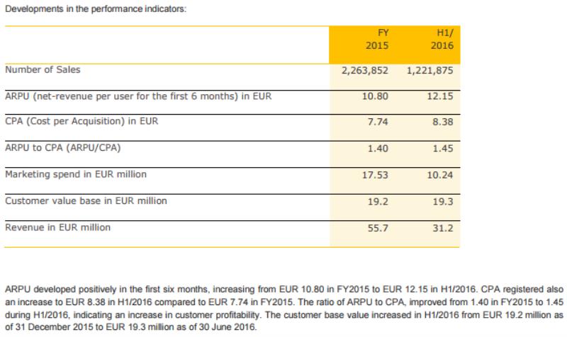 Cliq Digital AG - Turnaroundwette 934003