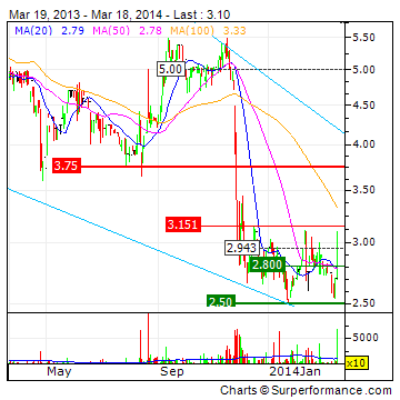 CLIQ Digital AG: Ende der Leidenszeit ? 706261