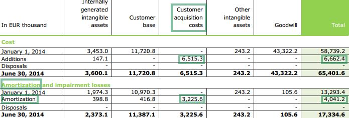 CLIQ Digital AG: Ende der Leidenszeit ? 776735