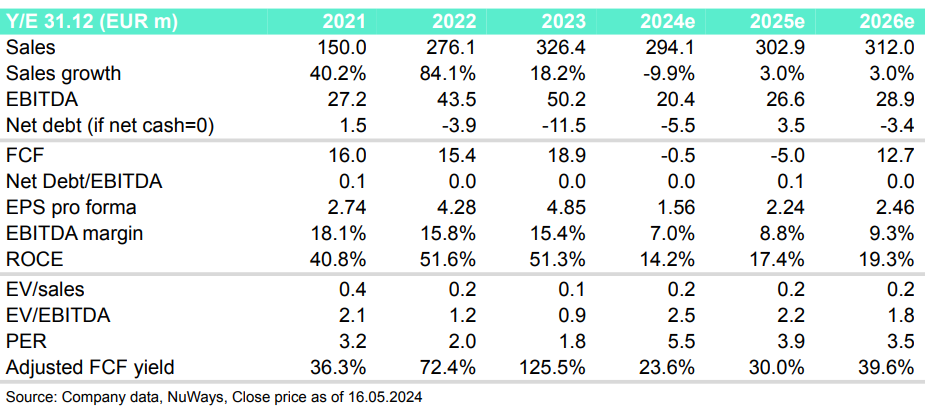 Cliq Digital AG - Turnaroundwette 1430856