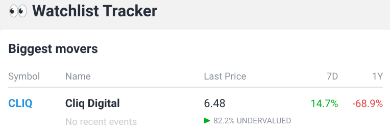 Cliq Digital AG - Turnaroundwette 1442351