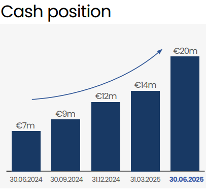 Cliq Digital AG - Turnaroundwette 1496635