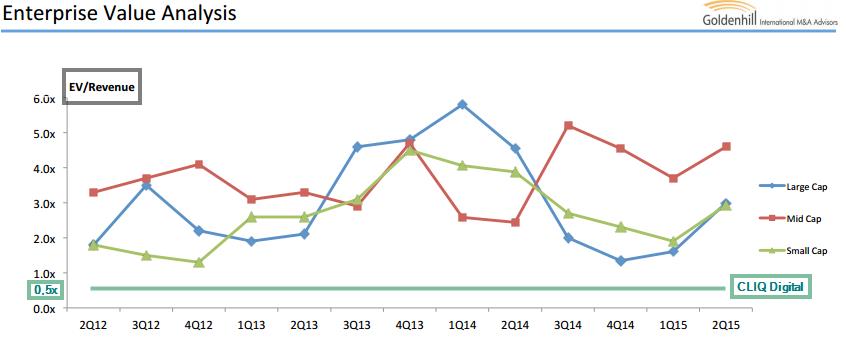 CLIQ Digital AG: Ende der Leidenszeit ? 873175