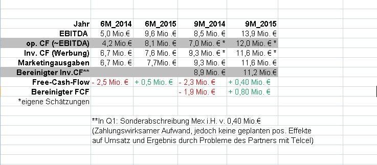 CLIQ Digital AG: Ende der Leidenszeit ? 873255
