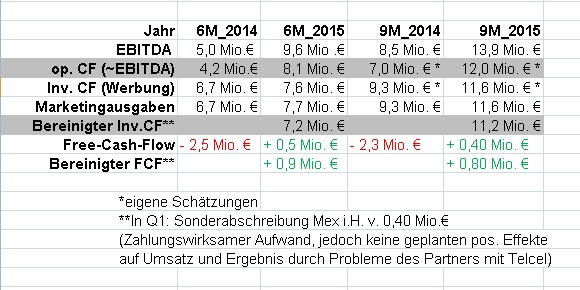 CLIQ Digital AG: Ende der Leidenszeit ? 873271