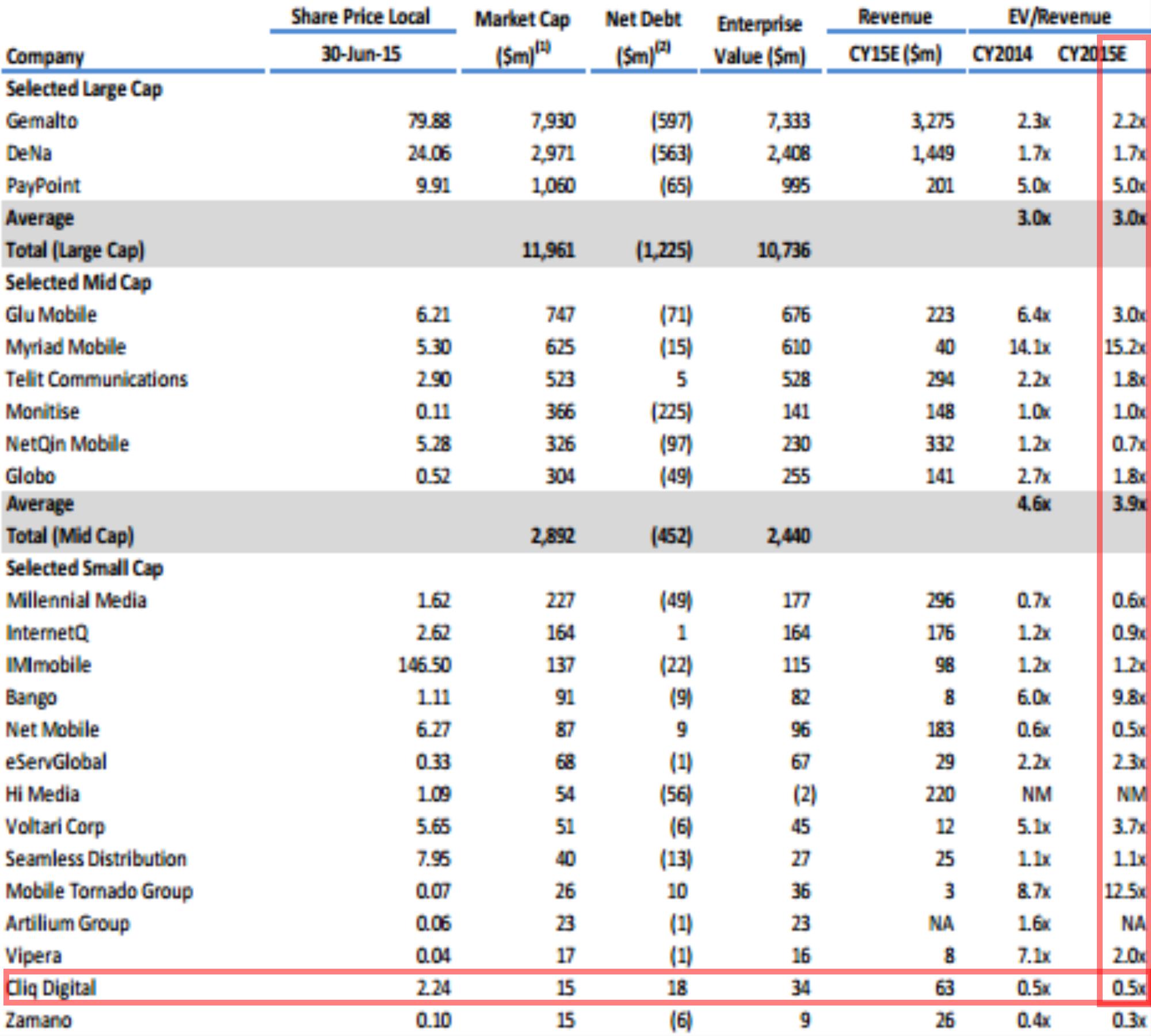 CLIQ Digital AG: Ende der Leidenszeit ? 873114