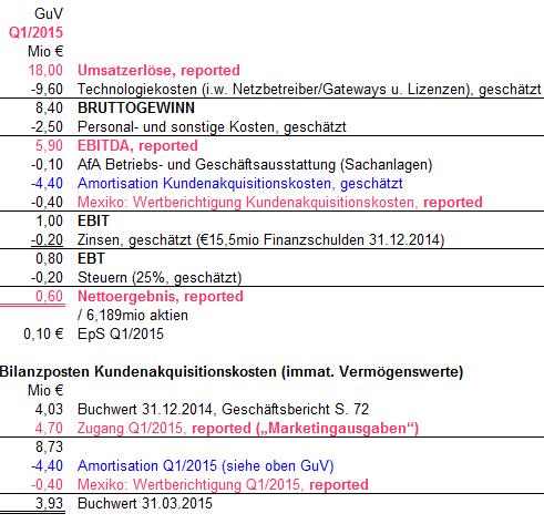 CLIQ Digital AG: Ende der Leidenszeit ? 827824