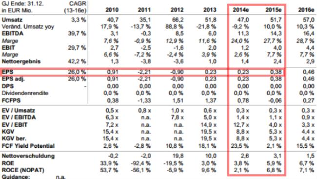 CLIQ Digital AG: Ende der Leidenszeit ? 783927