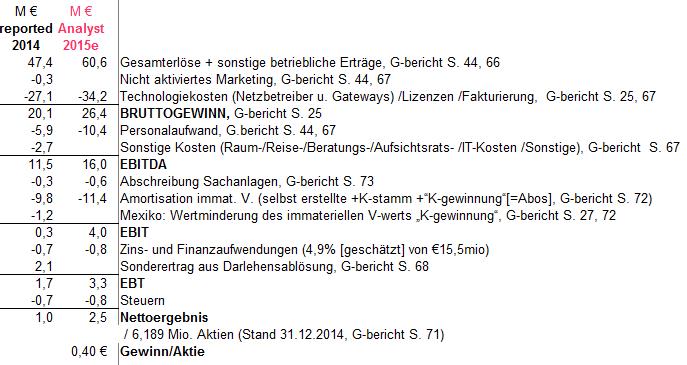 CLIQ Digital AG: Ende der Leidenszeit ? 827780