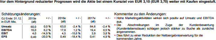 CLIQ Digital AG: Ende der Leidenszeit ? 880583
