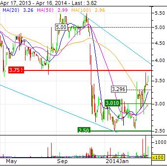 CLIQ Digital AG: Ende der Leidenszeit ? 715251