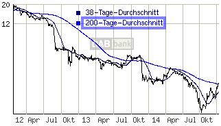 CLIQ Digital AG: Ende der Leidenszeit ? 789634