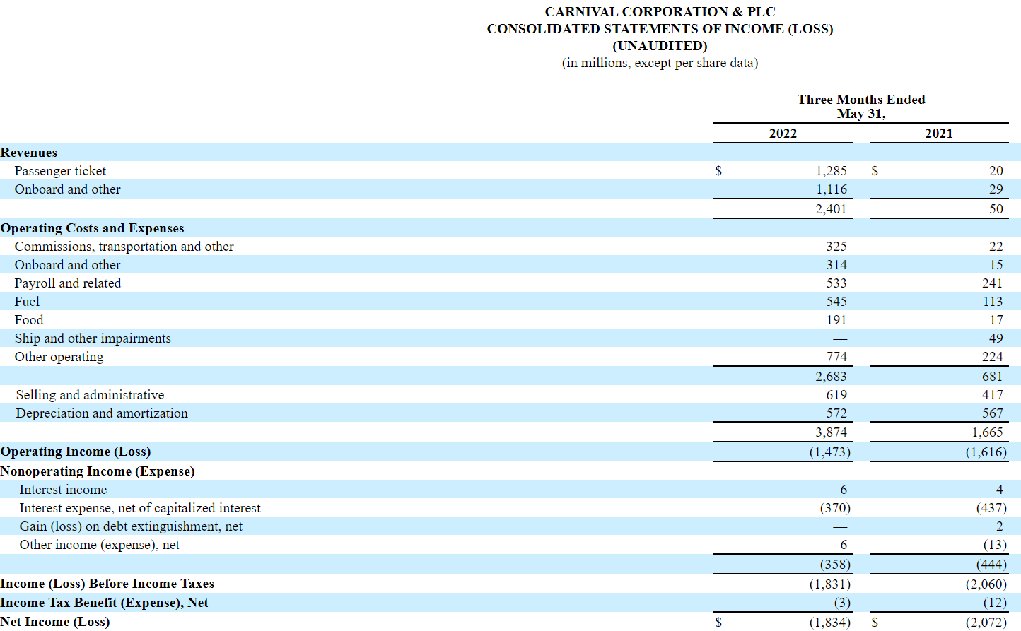 Carnival Corp. - Es geht wieder los... 1321012
