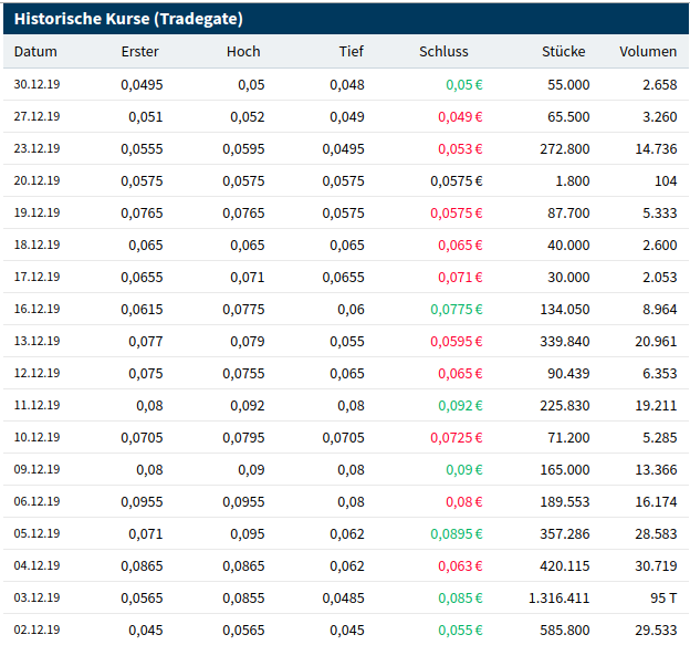 IPO:The Naga Group AG 1160202