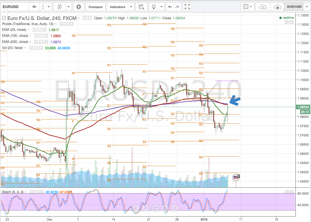 Der EUR/USD 2,0 Thread 883028