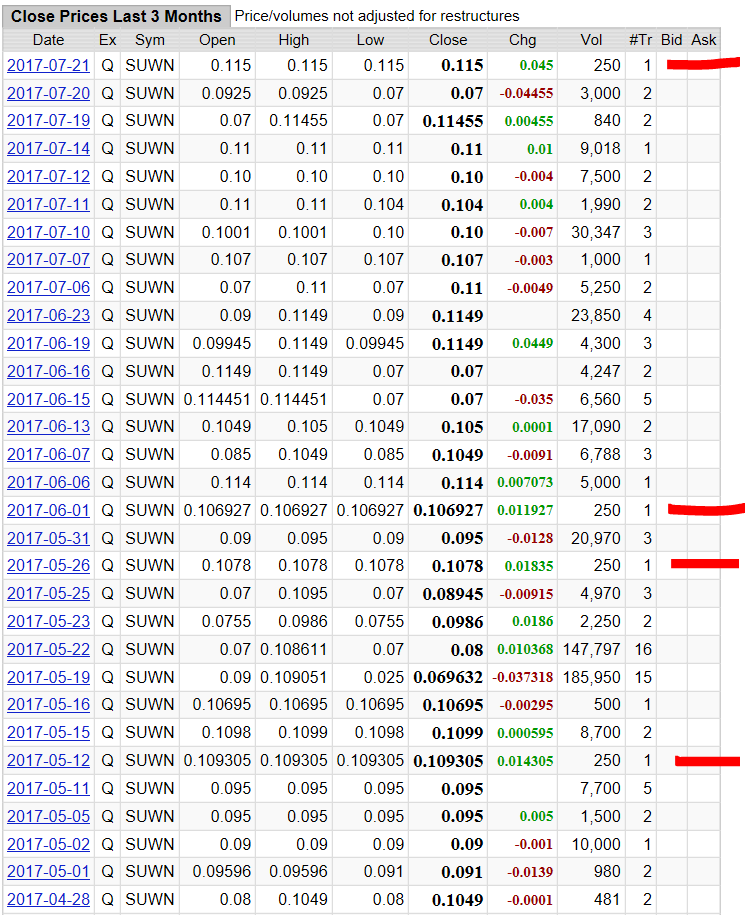 Ab hier geht ´s nach oben - Sunwin - Stevia 1003218