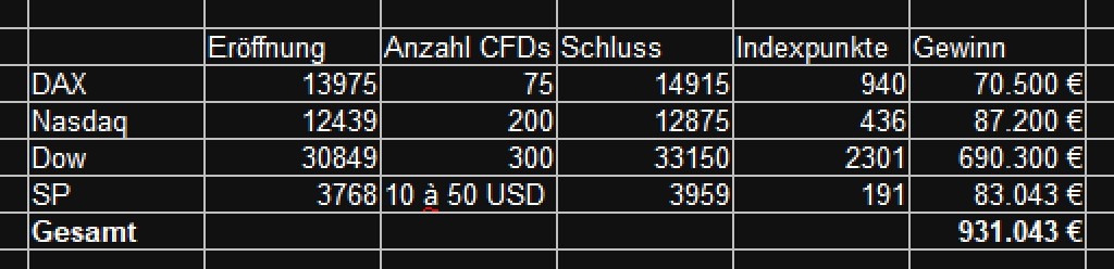 Börse ein Haifischbecken: Trade was du siehst 1243425