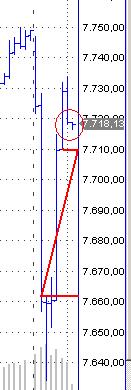 Quo Vadis Dax 2013 - Up, dank Liquidität 571440