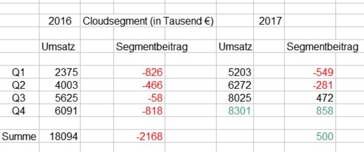QSC, kritisch betrachtet 1043763