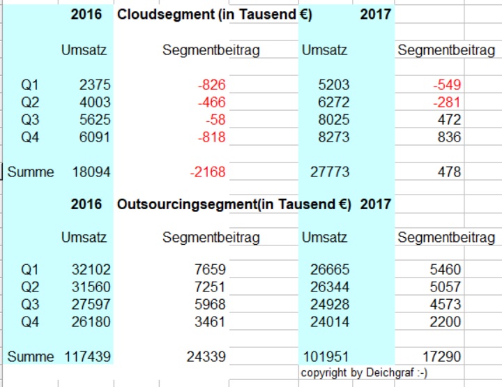 QSC, kritisch betrachtet 1047728