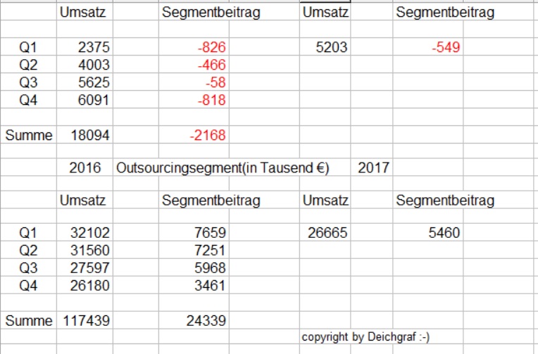 QSC, kritisch betrachtet 1001721
