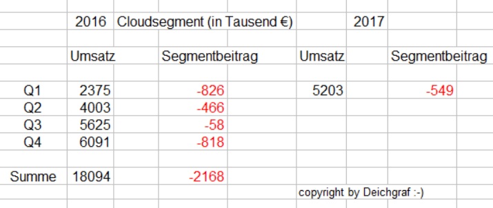 QSC, kritisch betrachtet 1000423