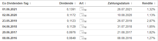 Chinas Stromproduktion im Jahr 2021 steigt 1243901