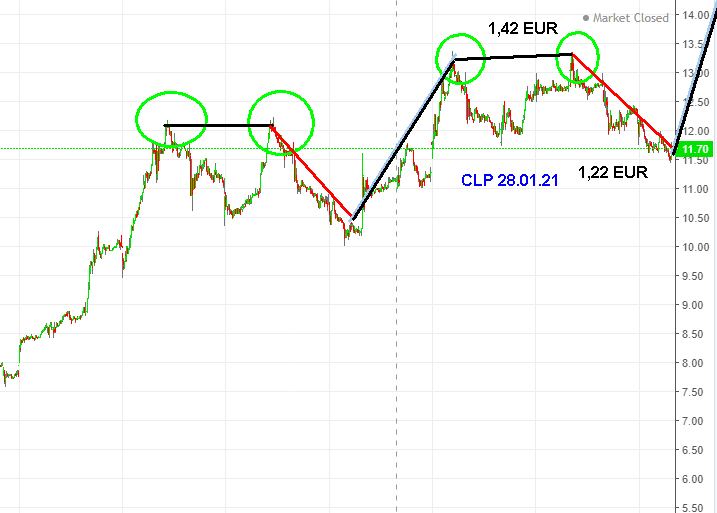 Chinas Stromproduktion im Jahr 2021 steigt 1229583