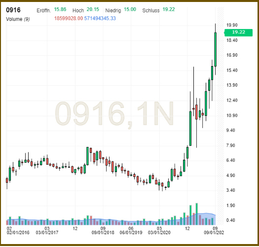 Chinas Stromproduktion im Jahr 2021 steigt 1276637