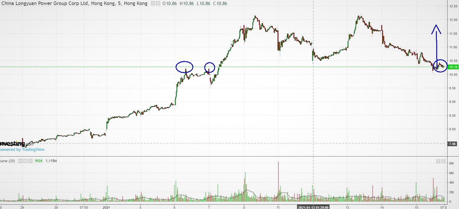 Chinas Stromproduktion im Jahr 2021 steigt 1226550
