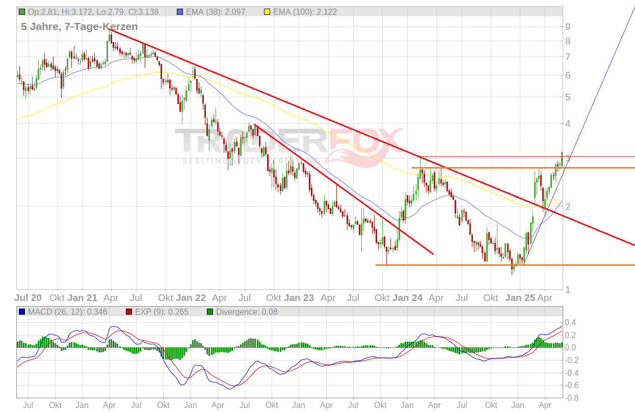 Claranova, die französische CEWE 1483864