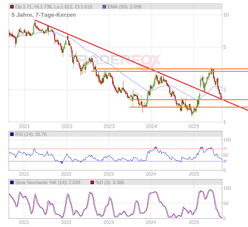 Claranova, die französische CEWE 1493927