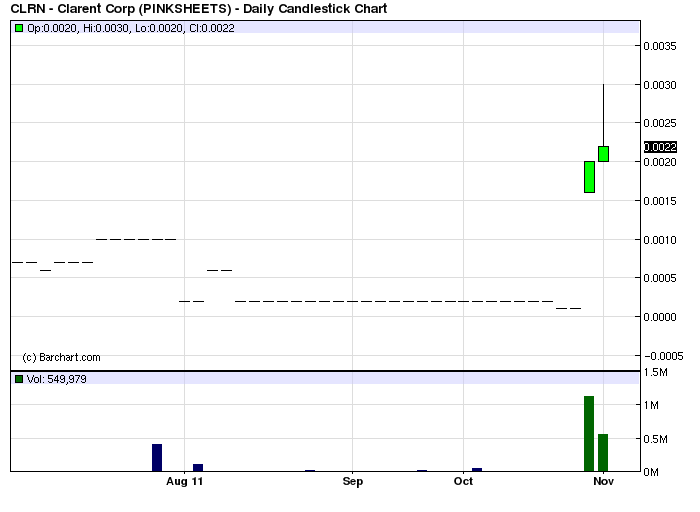 CLRN scheint eine sternen woche zu sehen 453442