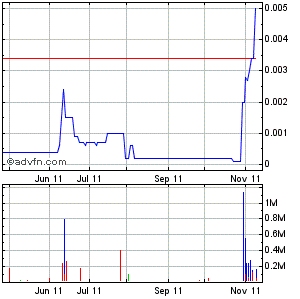 CLRN scheint eine sternen woche zu sehen 455863