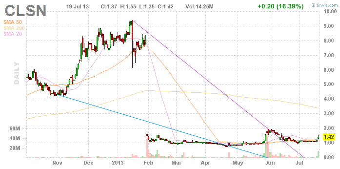 Wesleys Flugschule - US Auslese 625958