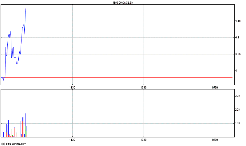 2 Final-Studien (Brust & Leberkrebs) Mkap 35 M$ 680118