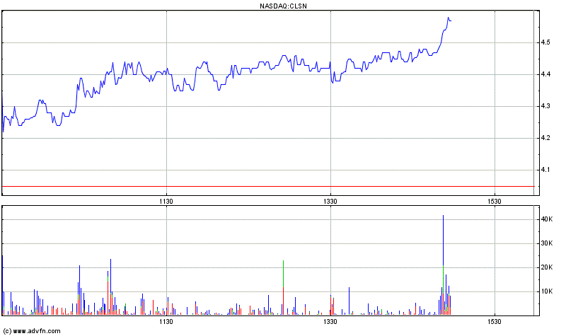 2 Final-Studien (Brust & Leberkrebs) Mkap 35 M$ 681190