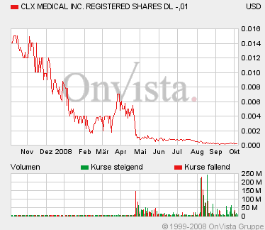 CLXN -hat weltweite exclusivrechte TyroTest Pharma 190806