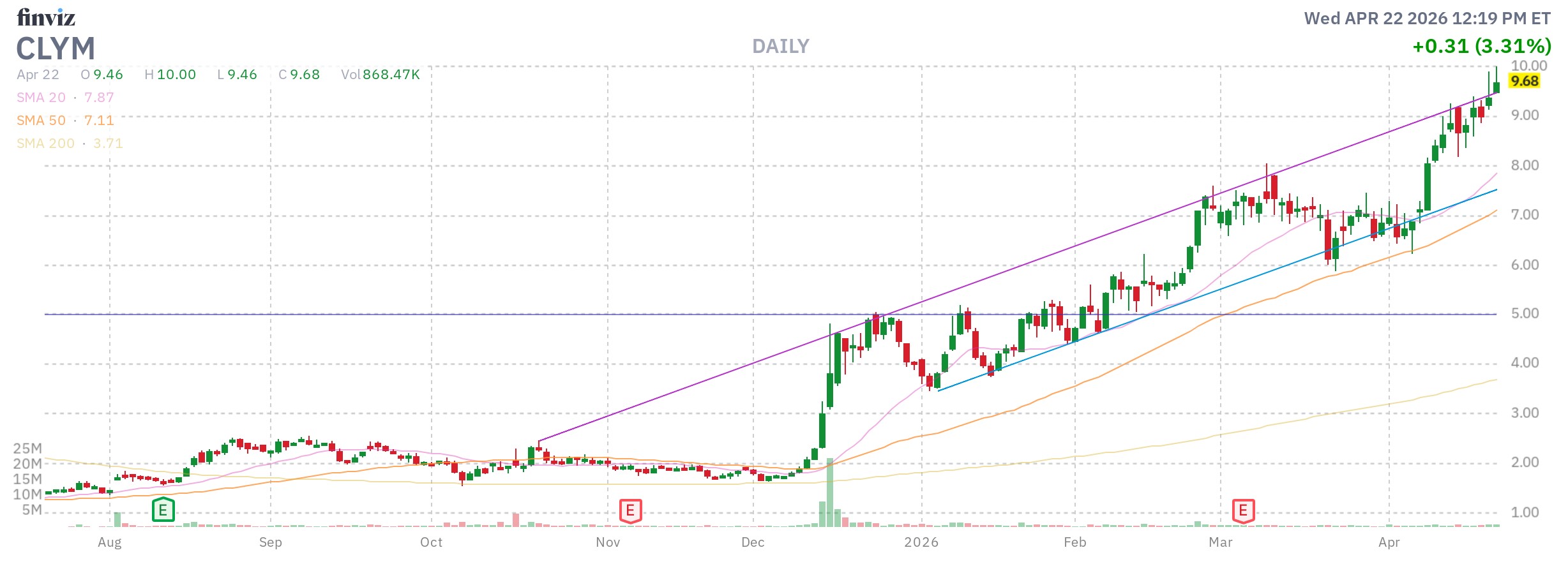 Walli`s US-trading thread :) 1515983