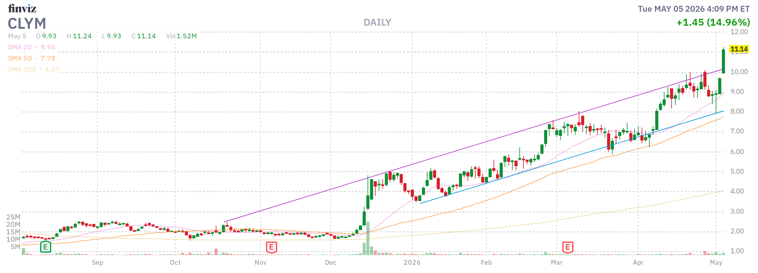 Walli`s US-trading thread :) 1517073