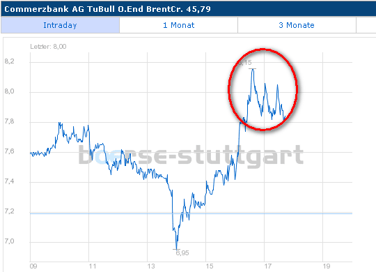 ich mach mal ein Endesa 871028 e.on thread auf 78542