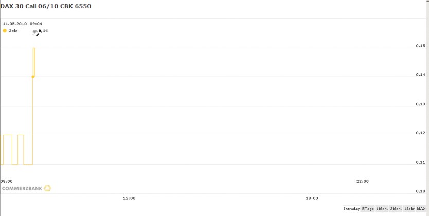 Quo Vadis Dax 2010 - Das Original 319365
