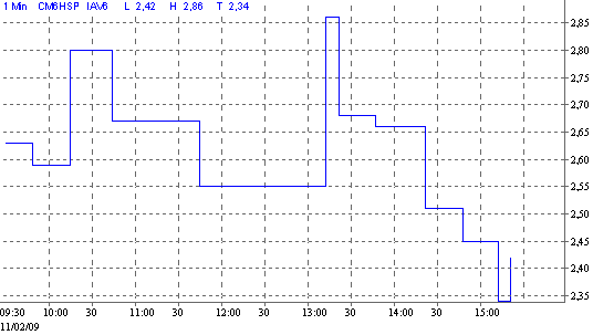 Quo Vadis Dax 2009 215937