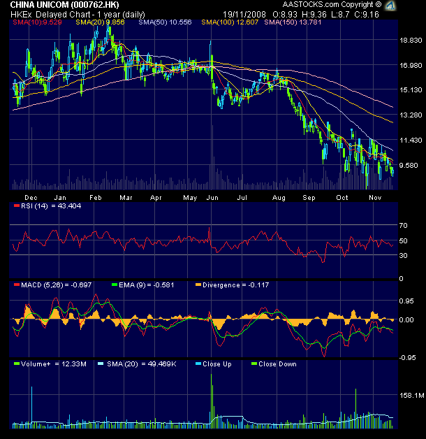 Ich bin hier drin WKN 909622 China Mobile 200974