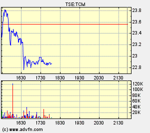Terax Energy INC. DL-,001 A0MKCY 110120