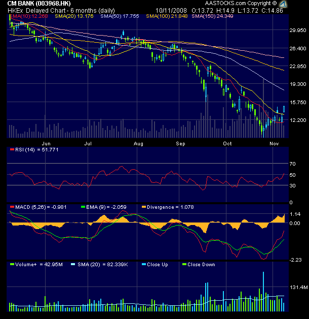 heute wider auf allzeithoch. 198274