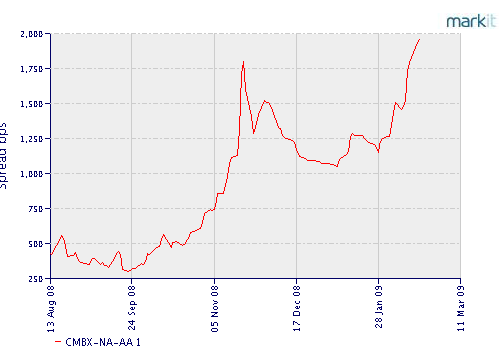 Sind alle vergifteten Forderungen wertlos? 217493