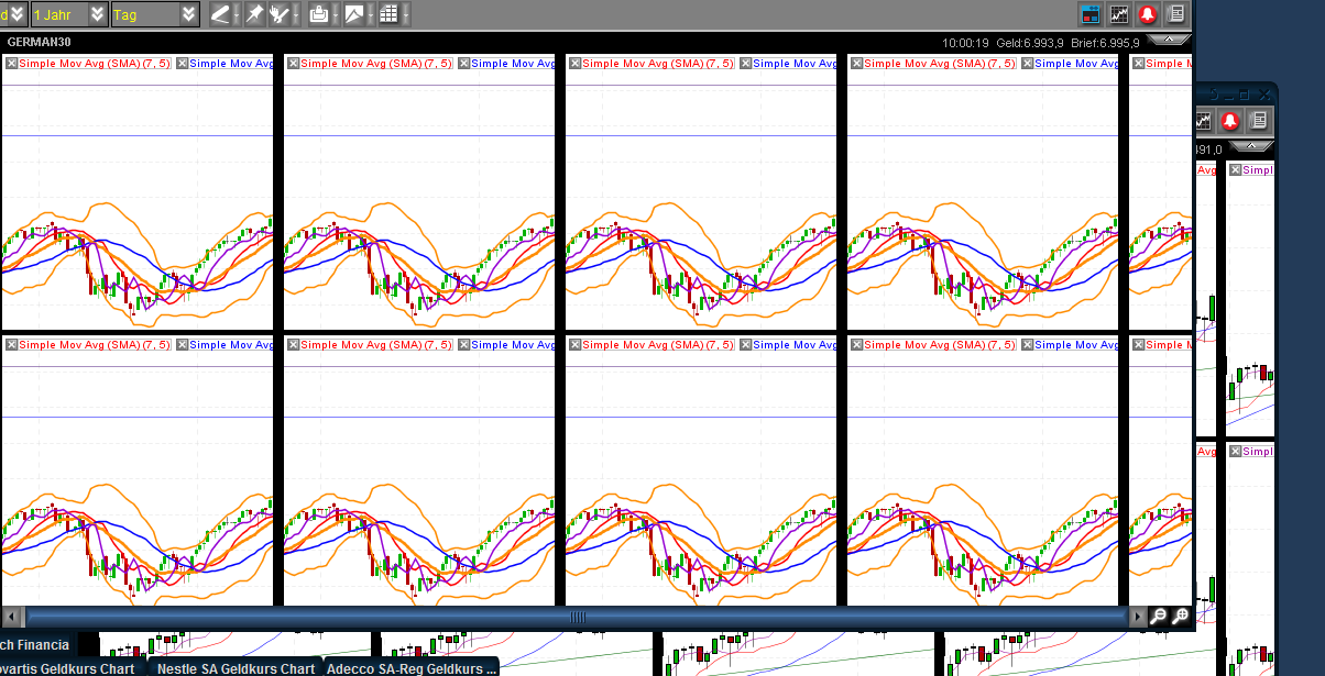 Quo Vadis Dax 2011 - All Time High? 371856