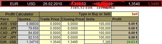 Quo Vadis Dax 2010 - Das Original 302144