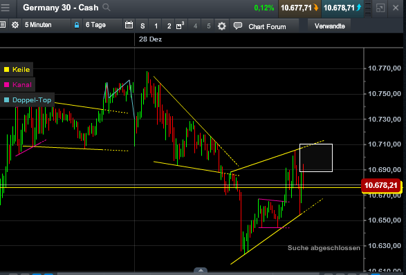 Elliott Wave DAX daily 881165